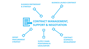 Negotiating & Contracting in Procurement & Supply: Developing Key Skills in Creating Effective Contracts
